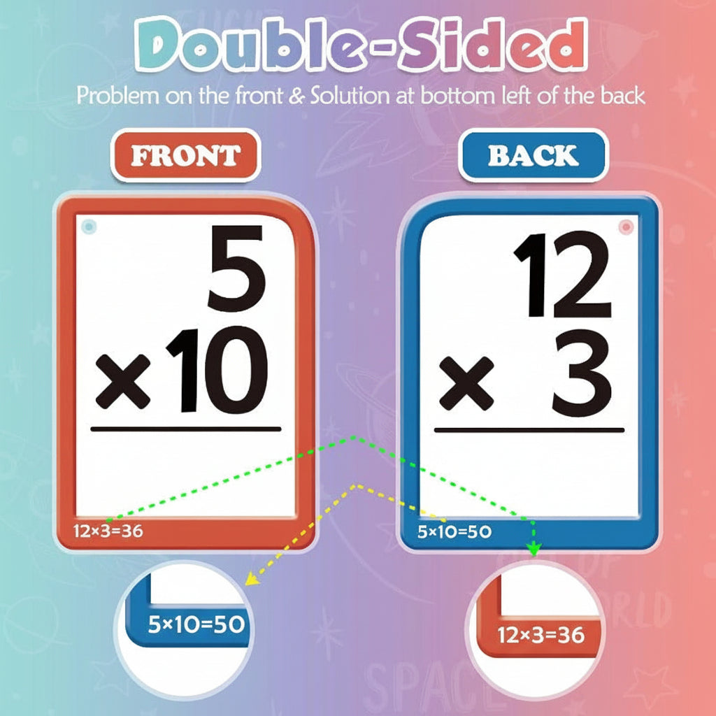 Math Learning Toy Set for Kids – Silicone Board and Flashcards Included