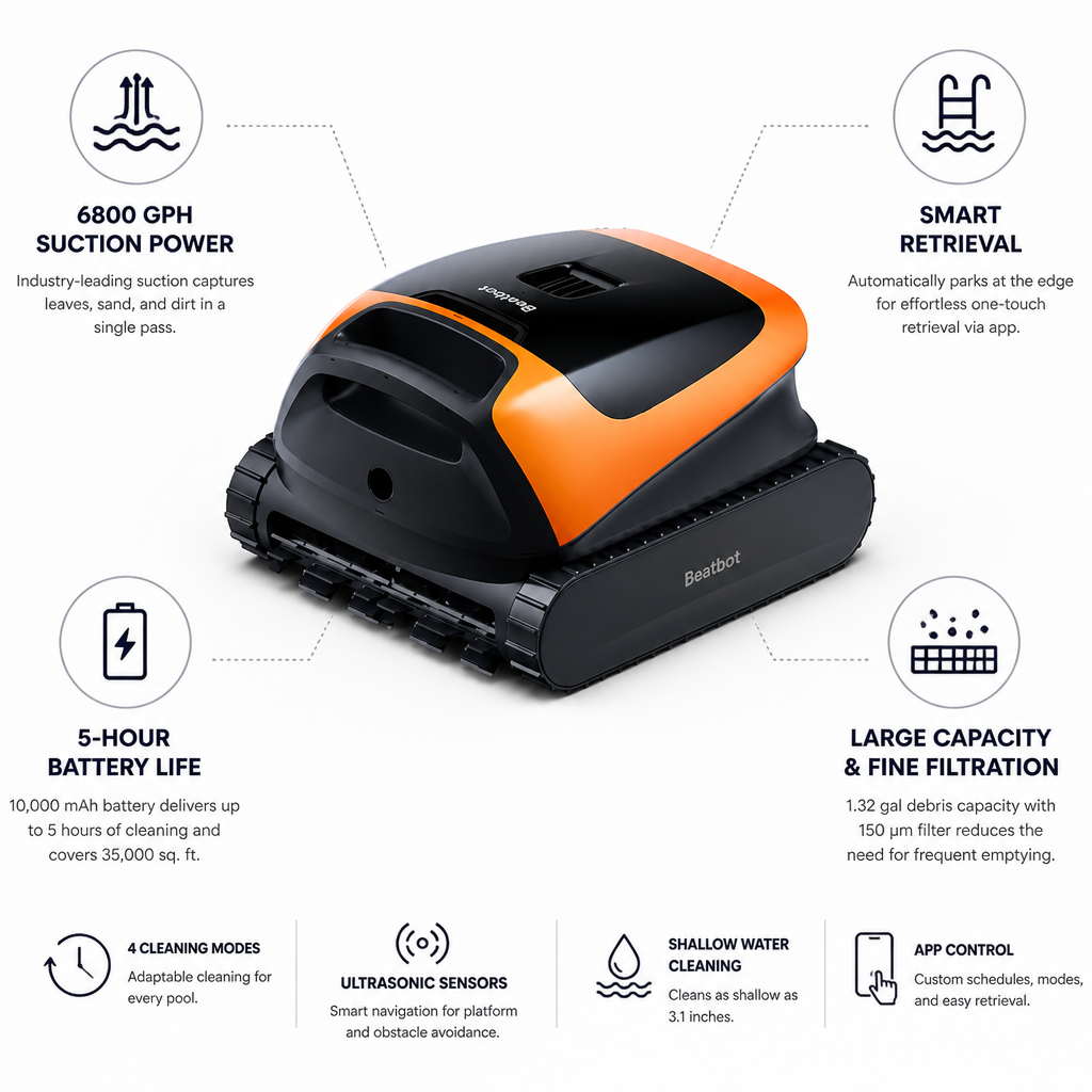 6800 GPH Suction & 5-Hour Battery Robotic Pool Vacuum