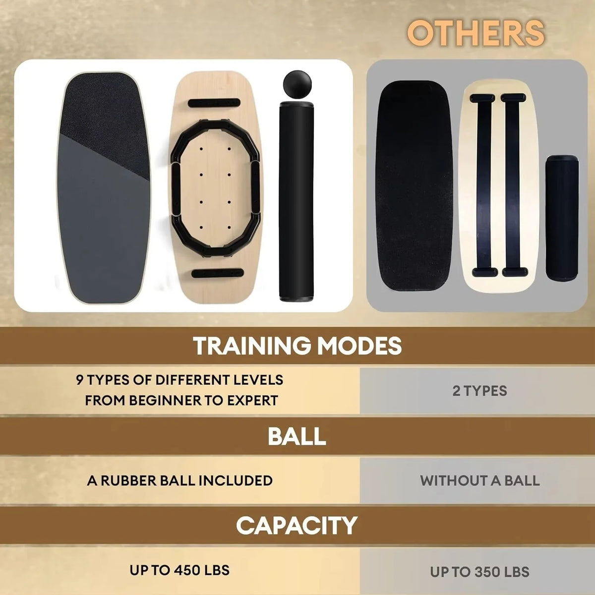 Balance Board 9-Level Adjustable Roller & Ball Bases Textured Grip