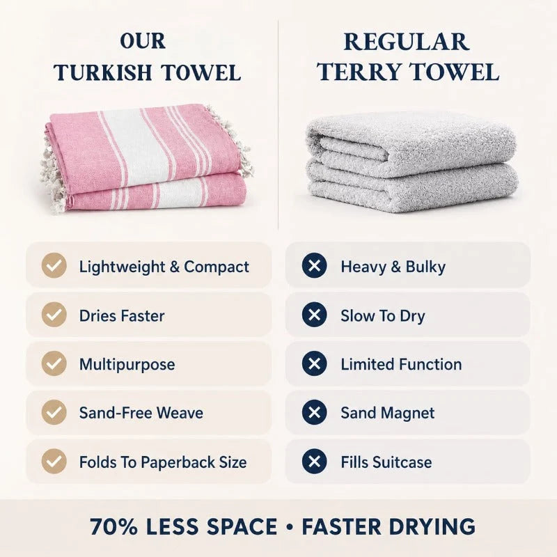 Beach Towel Turkish Flat-Weave Sand-Resistant Quick-Drying