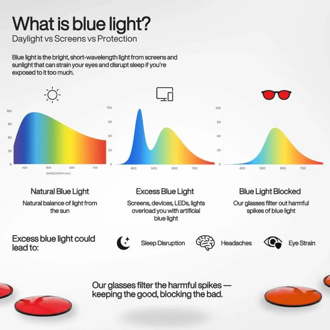 Blue Light Glasses Lightweight Ergonomic Frame
