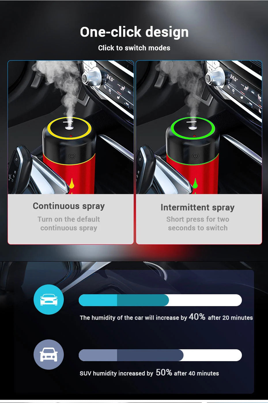 Car Humidifier 300ml Tank USB Powered Adjustable Mist