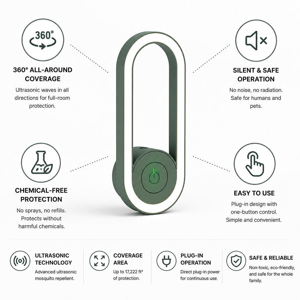 Chemical-Free 360° Ultrasonic Mosquito Repeller (Plug-In)