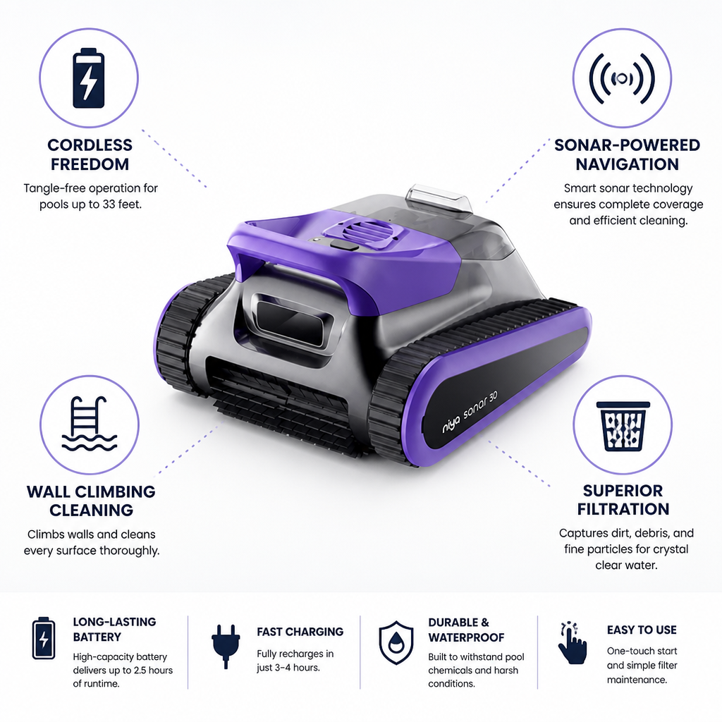Cordless Sonar Wall-Climbing Robotic Pool Cleaner (Up to 33 ft)