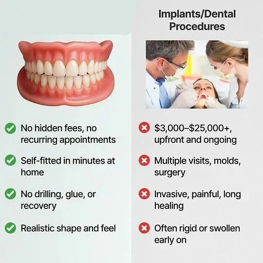 Cosmetic Denture Set Moldable Upper & Lower At-Home Fit