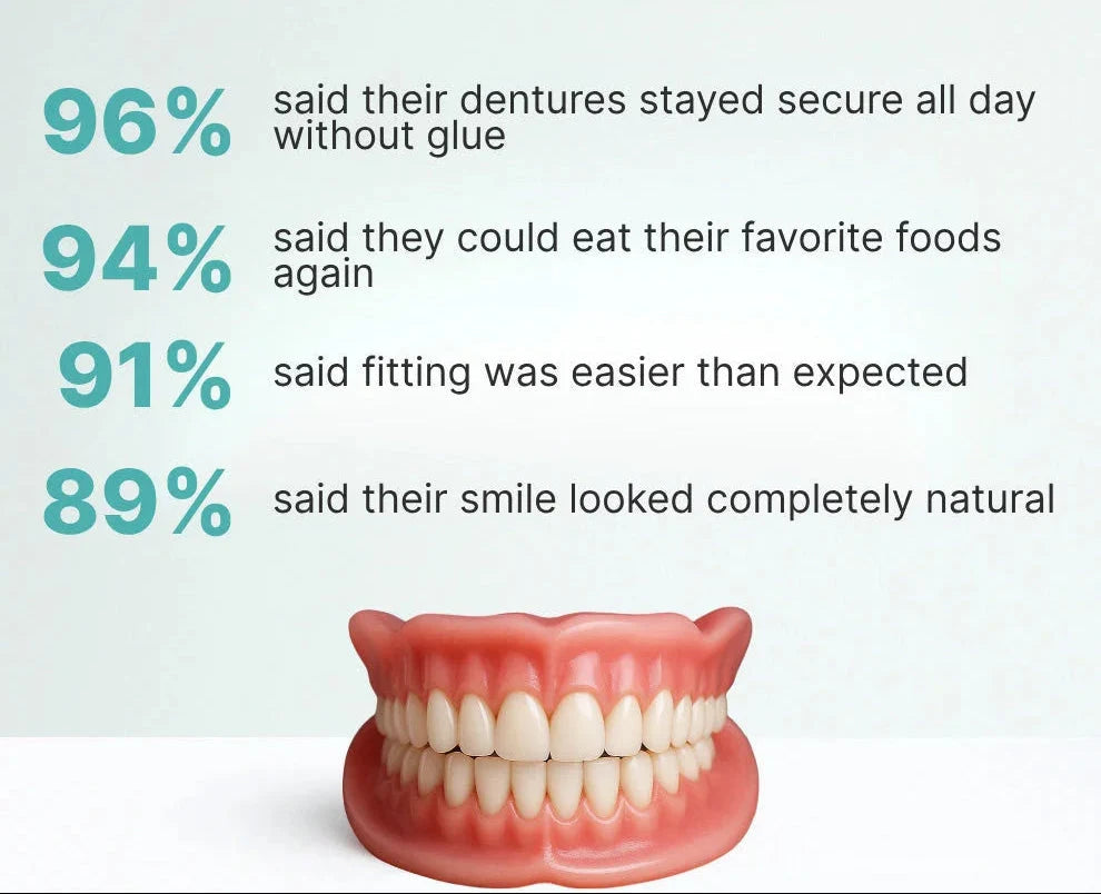 Cosmetic Denture Set Moldable Upper & Lower At-Home Fit