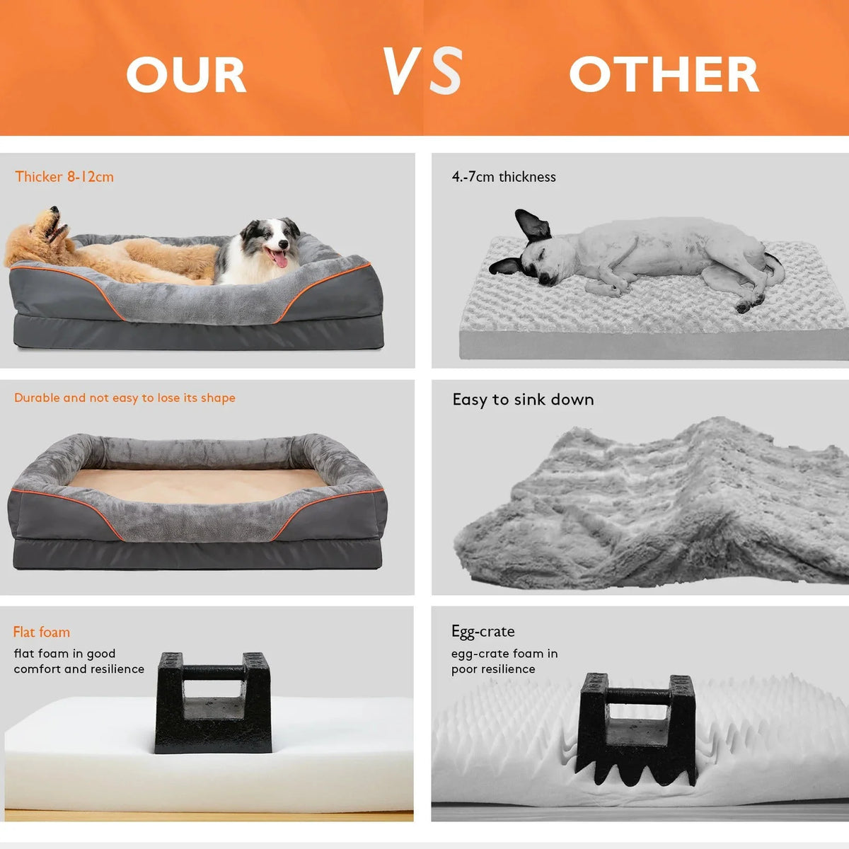 Dog Bed Orthopedic Foam Waterproof & Machine-Washable Cover