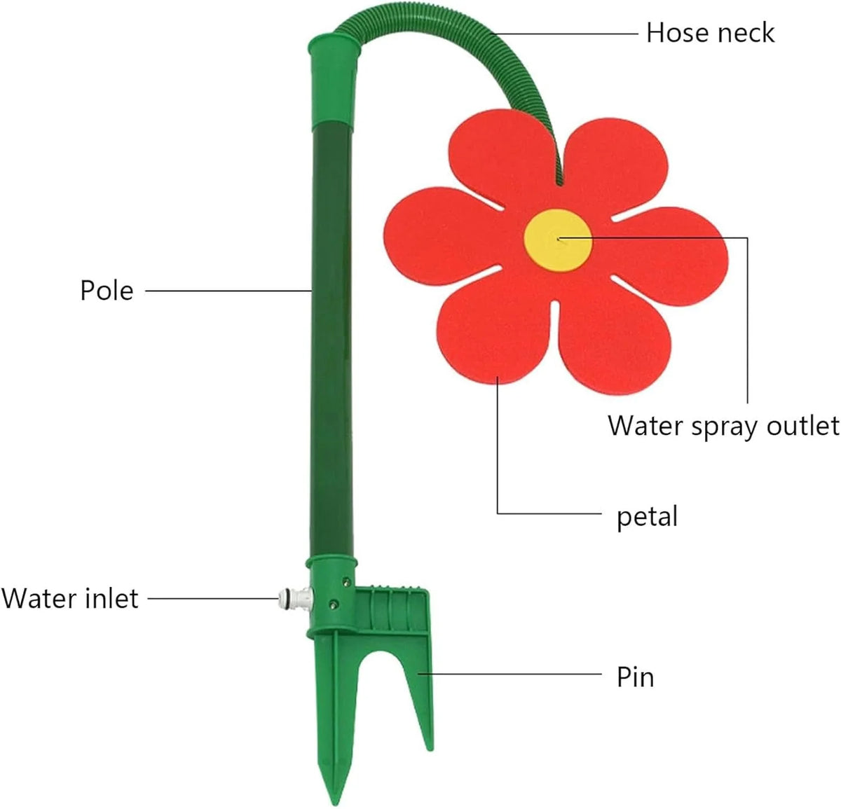 Dog Sprinkler Toy Spinning Flower Hose-Connected Splash Play