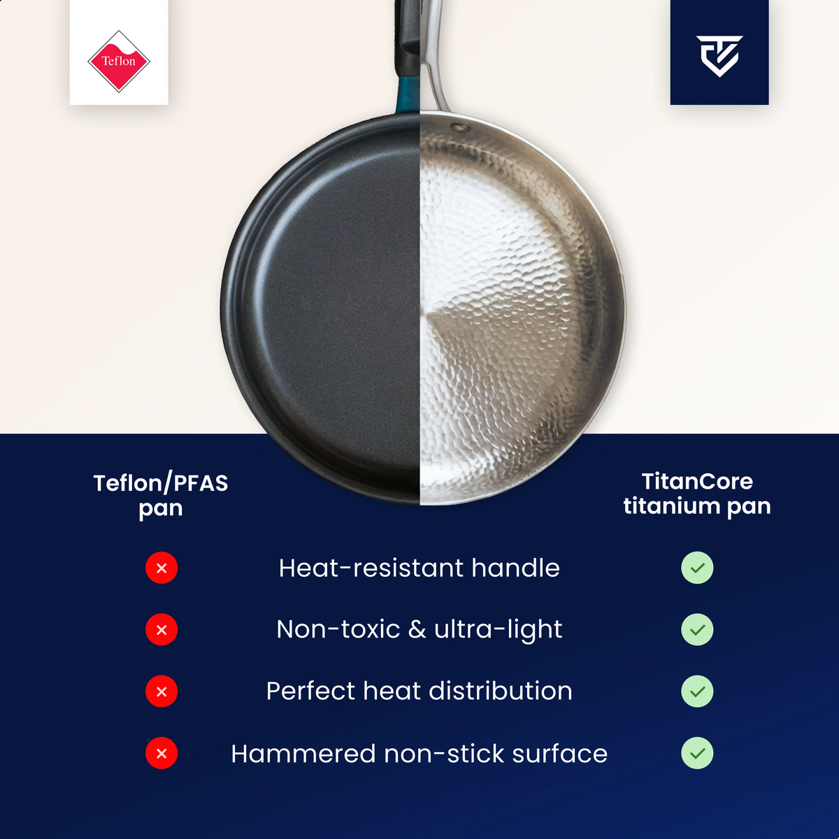 Frying Pan Uncoated Titanium Induction-Compatible Oven-Safe to 750°F