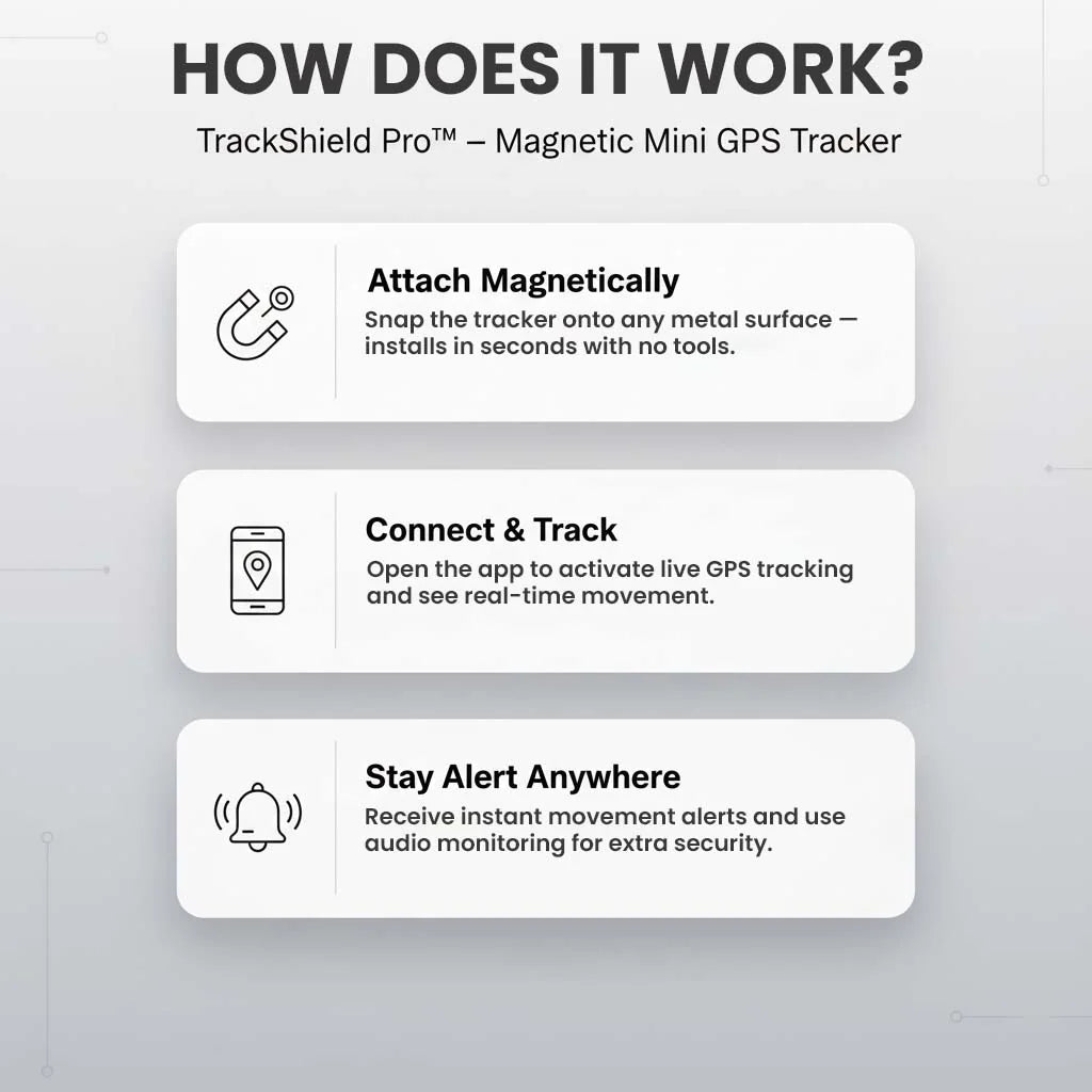GPS Tracker Magnetic Mount Real-Time Location Movement Alerts