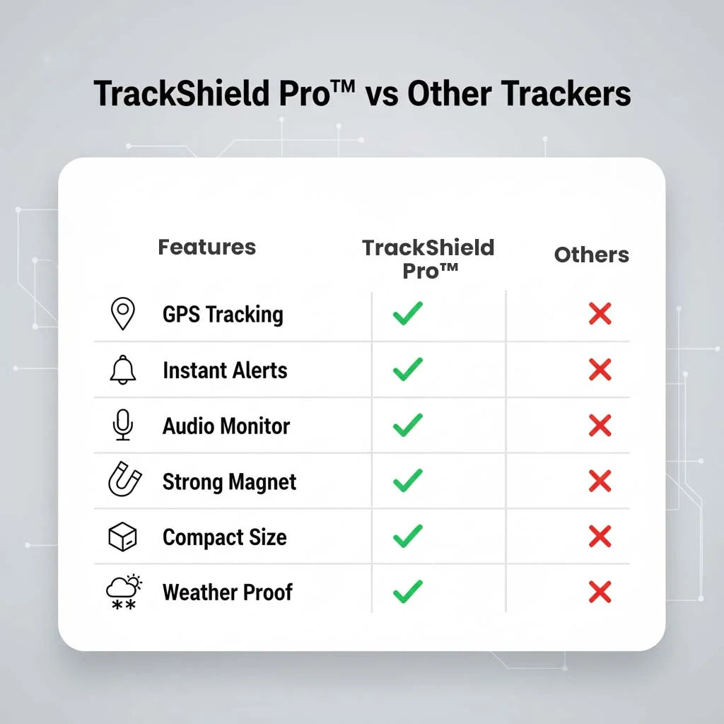 GPS Tracker Magnetic Mount Real-Time Location Movement Alerts