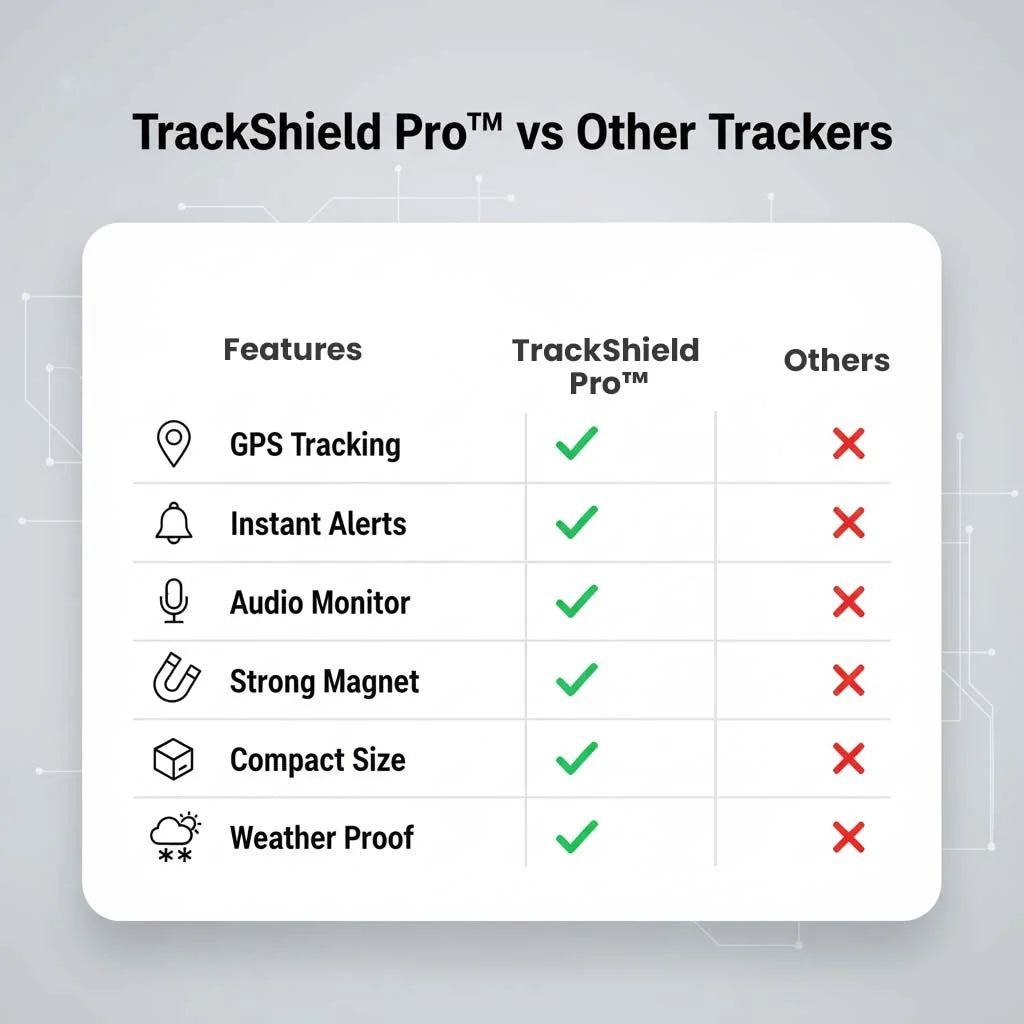 GPS Tracker Magnetic Real-Time Location & Motion Alerts