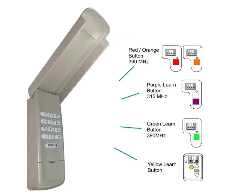 Garage Door Keypad Wireless Rolling Code 3-Channel