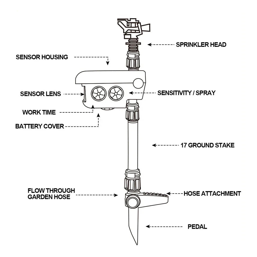 Garden Sprinkler Motion-Activated Solar-Powered 300° Rotation