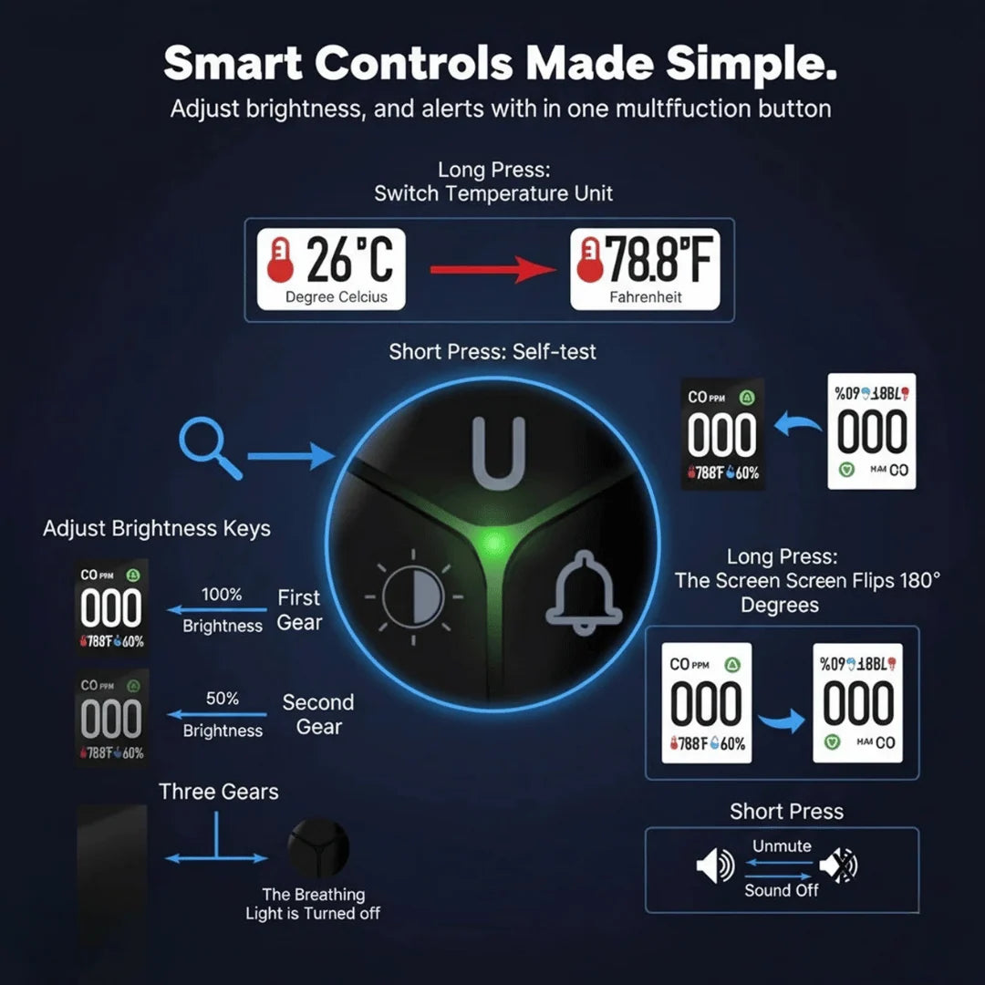 Gas Detector Dual Gas Digital Display Audible Alarm