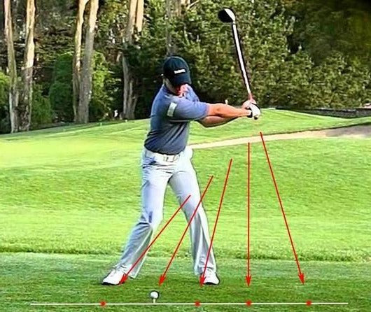 Golf Swing Trainer Laser Path Tracking Universal Grip Clip