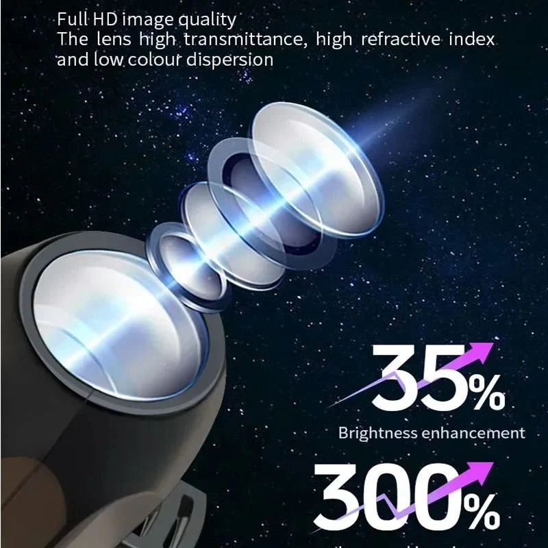 Halloween Projector Light 360-Degree Rotating USB-Powered Skull & Ghost Patterns