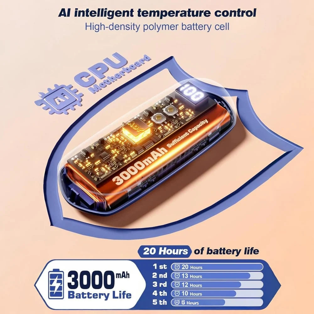 Hand Warmers Rechargeable Set of 2 Five Heat Settings LED Display