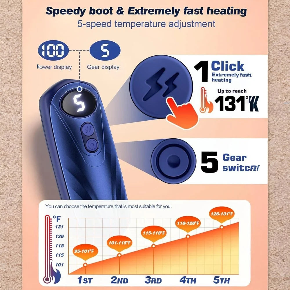 Hand Warmers Rechargeable Set of 2 Five Heat Settings LED Display
