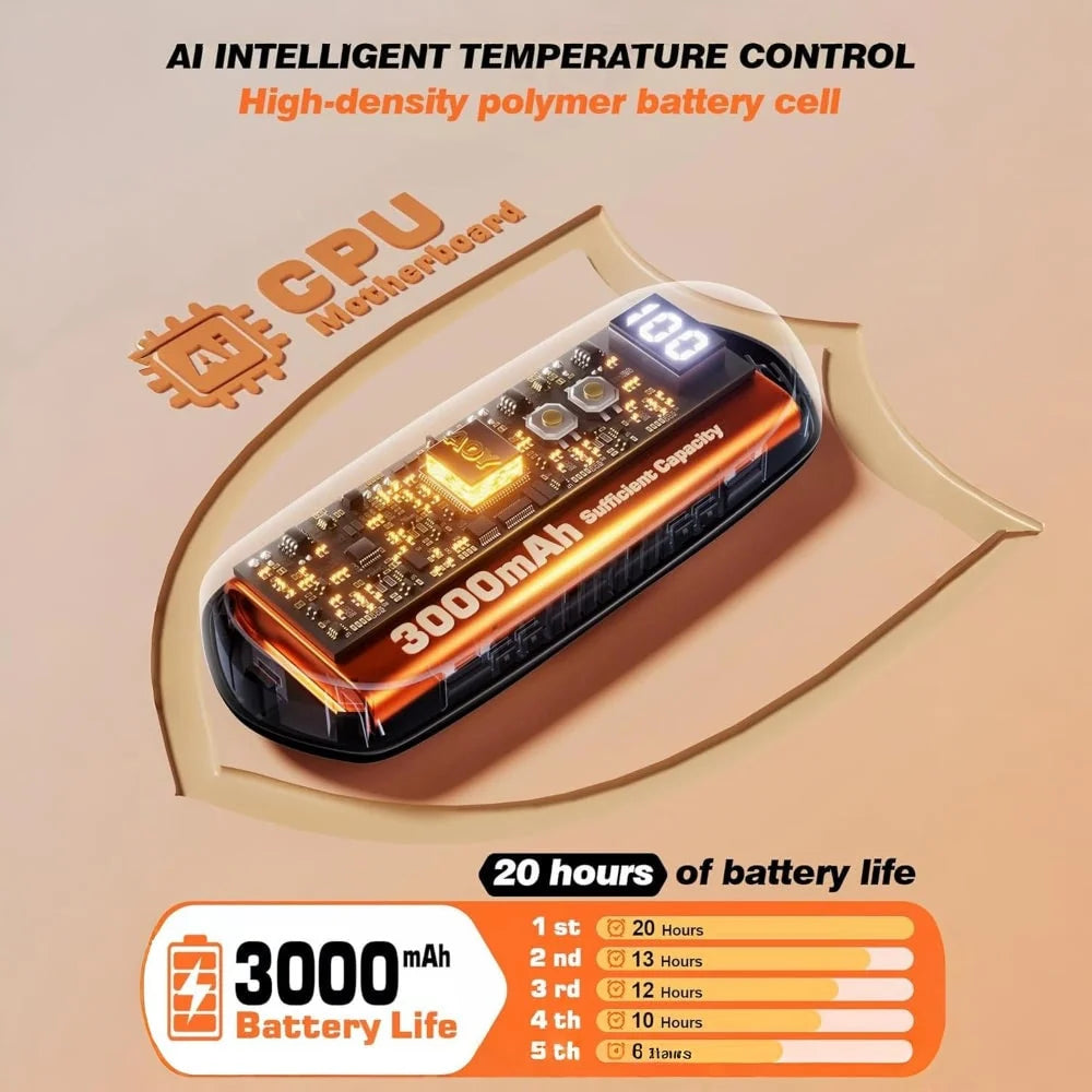 Hand Warmers Rechargeable Set of 2 Five Heat Settings LED Display