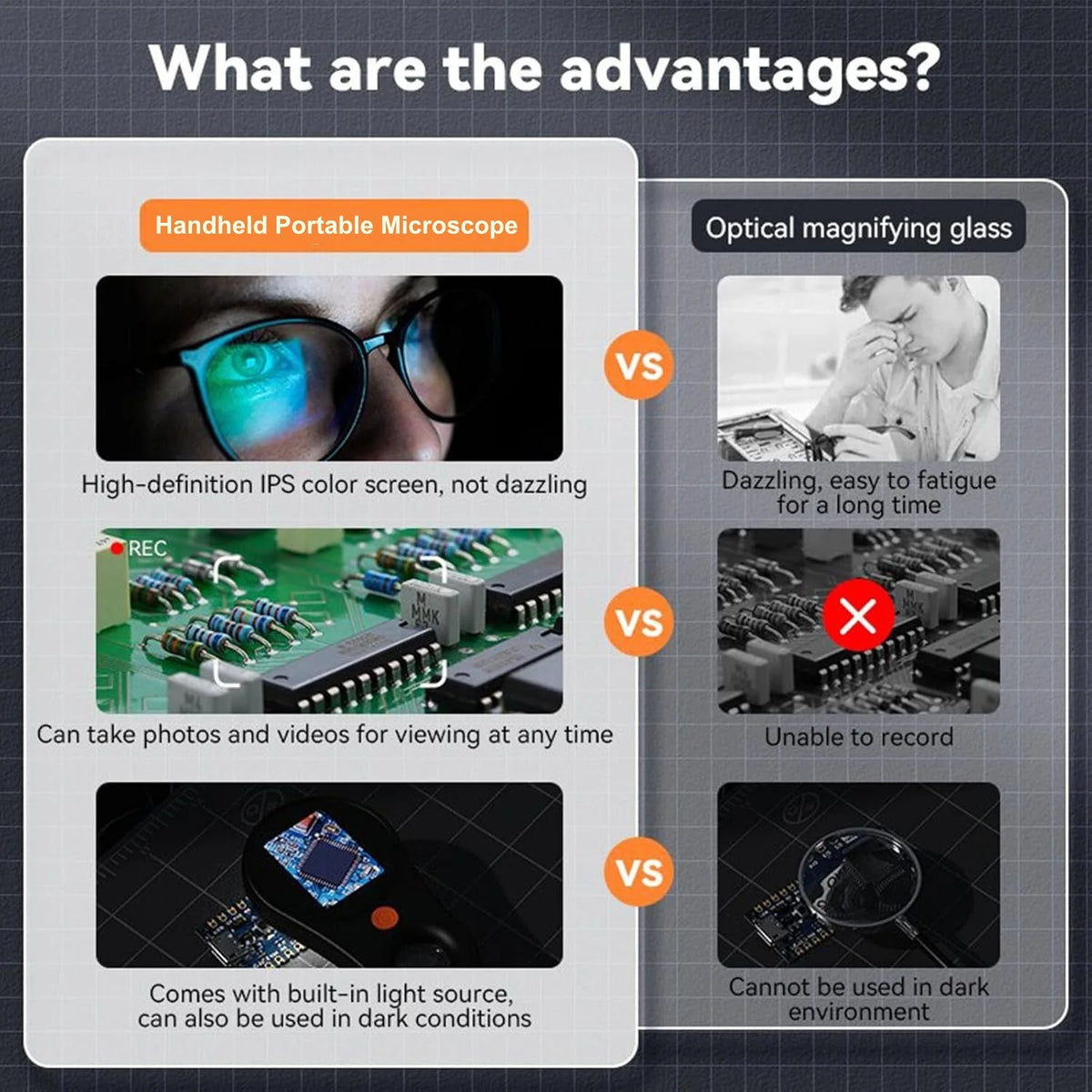 Handheld Microscope 500X Autofocus Photo & Video