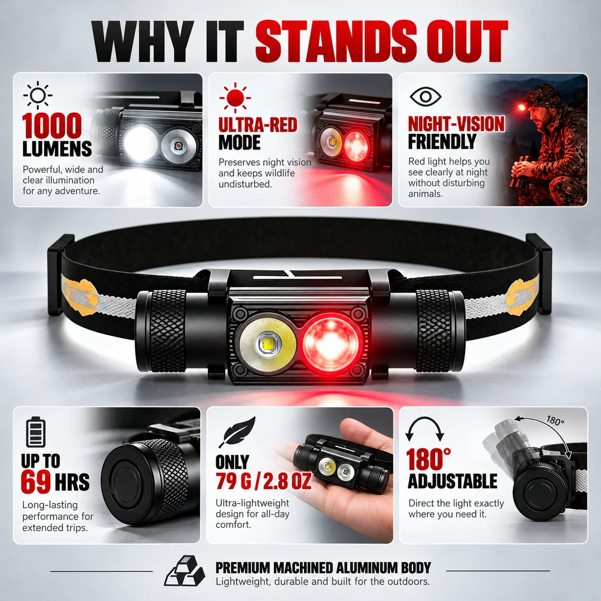 Headlamp 1,000 Lumens Red Light Rechargeable Battery
