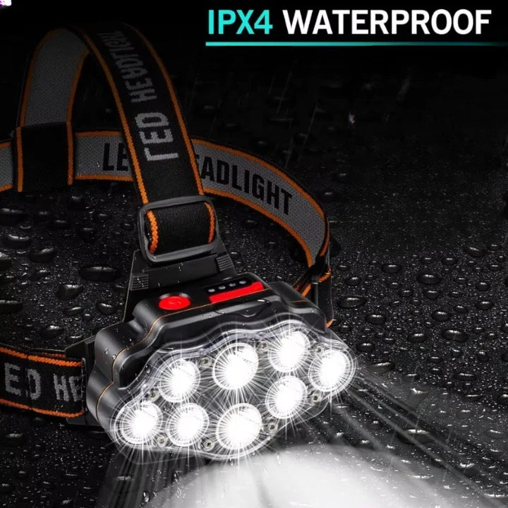 Headlamp Motion-Sensor Rechargeable 18000 Lumens