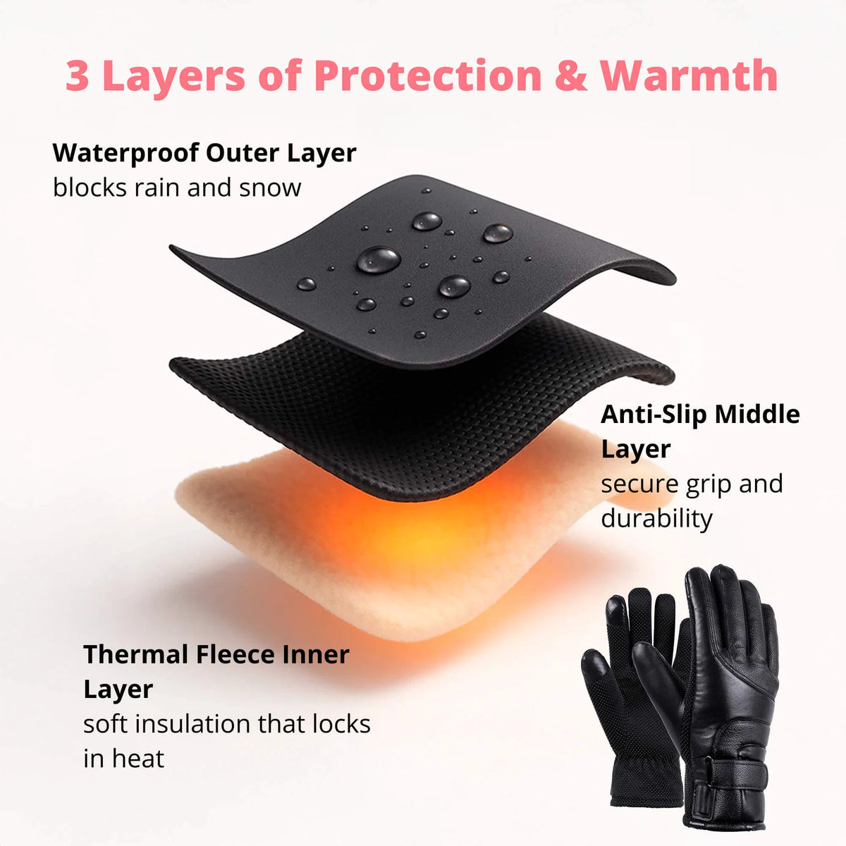 Heated Gloves USB-Rechargeable Waterproof Touchscreen-Compatible