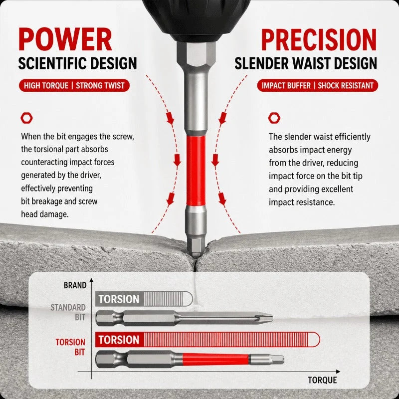 Hex Screwdriver Bit Set Magnetic Shock-Absorbing Torsion Zone