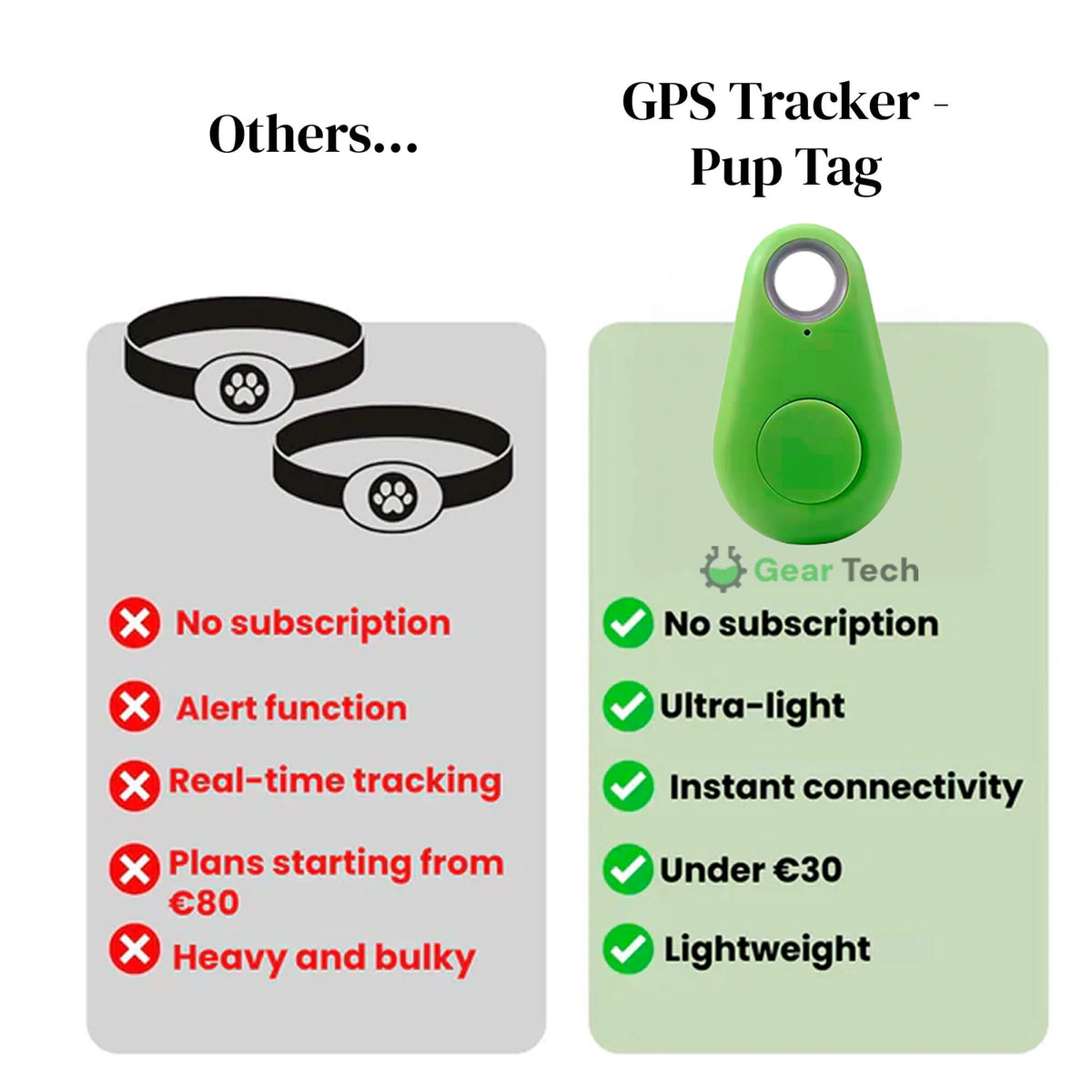 Item Tracker Bluetooth Anti-Loss Water-Resistant IP67