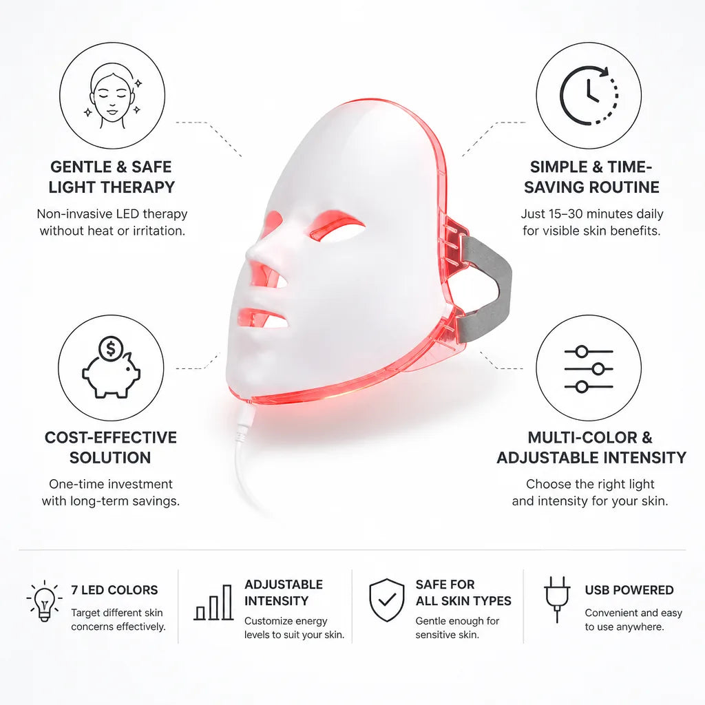 LED Facial Mask Multi-Color Adjustable Intensity