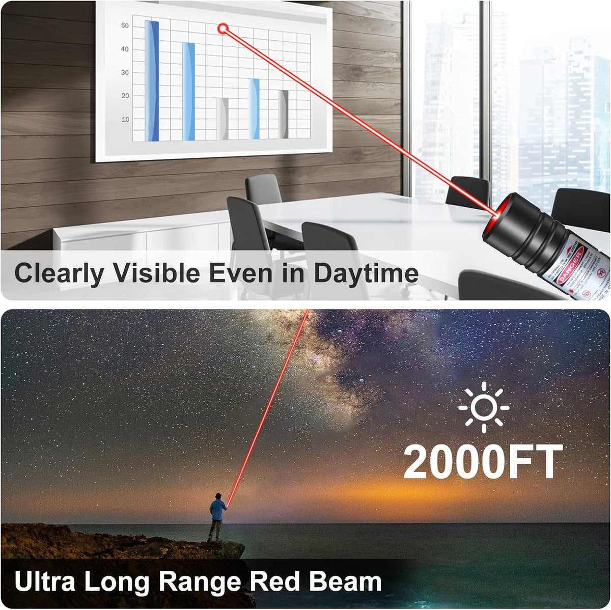 Laser Pointer Long-Range Starry & Focused USB Rechargeable