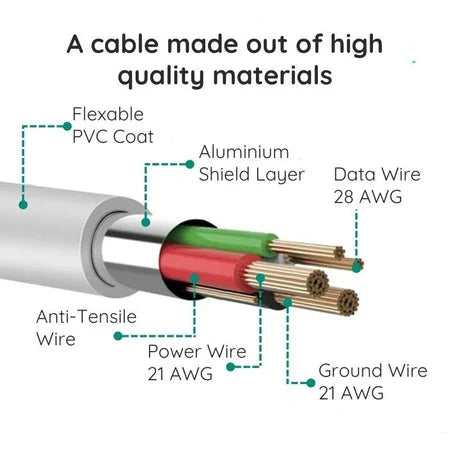 Micro USB Cable 10ft Fast Charging & Data Transfer
