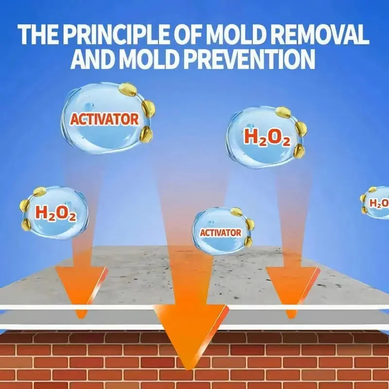 Mold Remover Spray Fast-Acting Formaldehyde-Free Multi-Surface