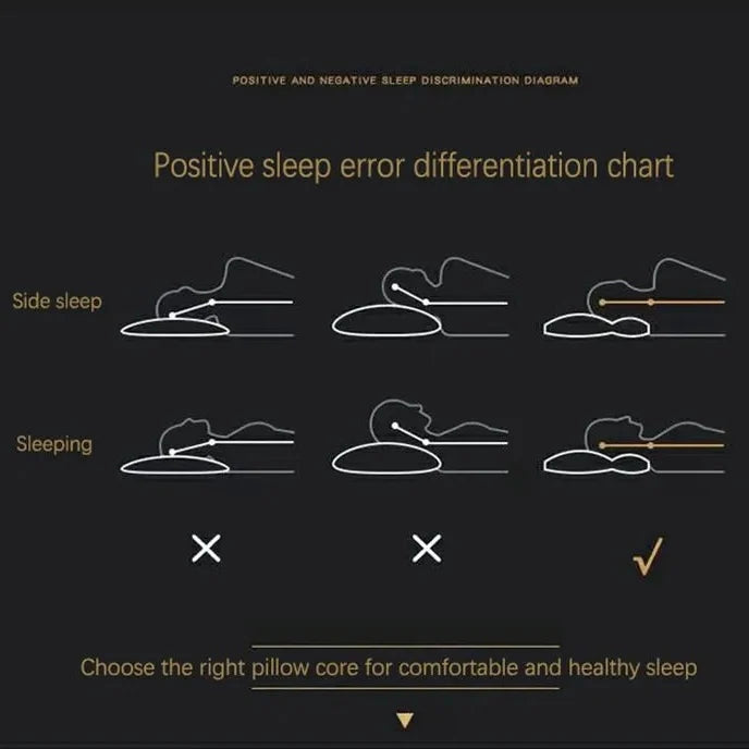 Orthopedic Cervical Pillow Ergonomic Contour Soybean Fiber Core