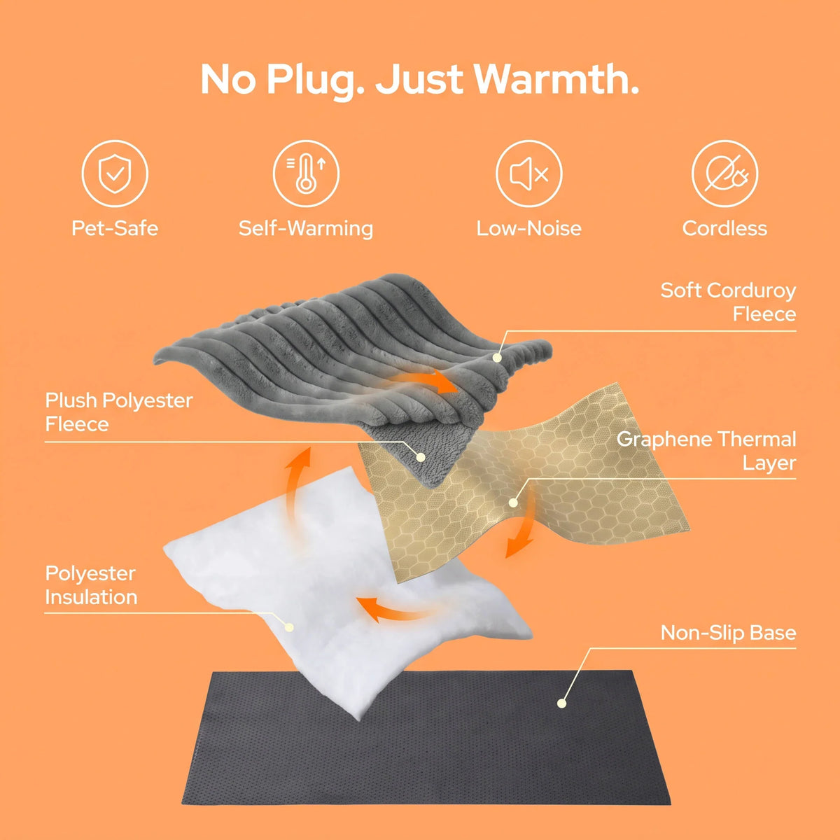Pet Mat Self-Warming Non-Slip Machine Washable