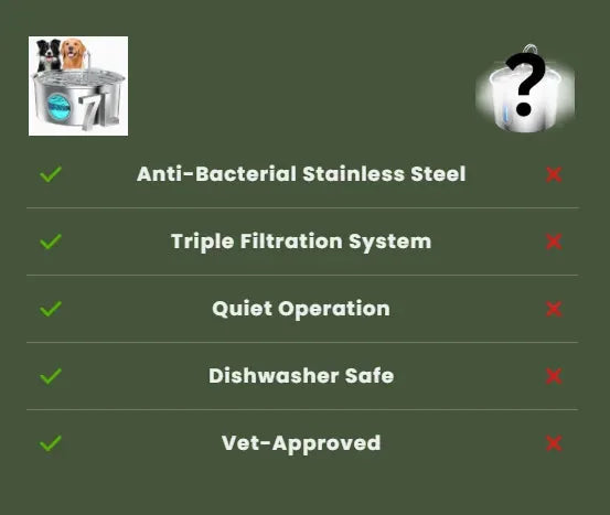 Pet Water Fountain Stainless Steel Triple-Stage Filtration Quiet Pump