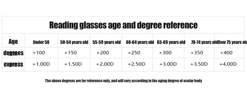 Reading Glasses Multifocal Blue Light Filtering Flexible Frame