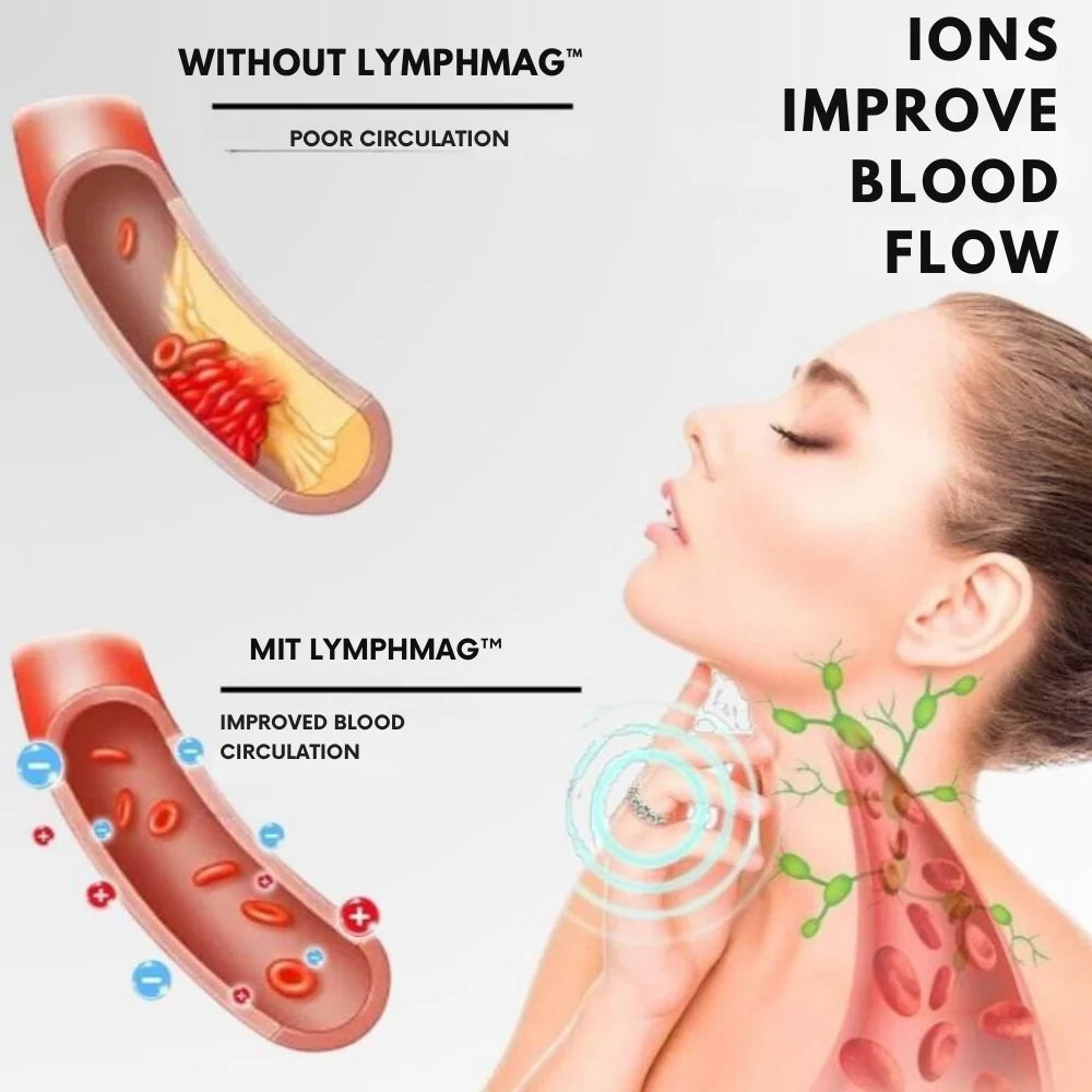 Ring Magnetic Ion Therapy