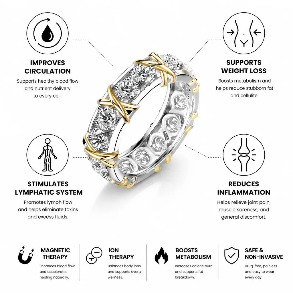 Ring Magnetic Ion Therapy Circulation & Metabolism Support