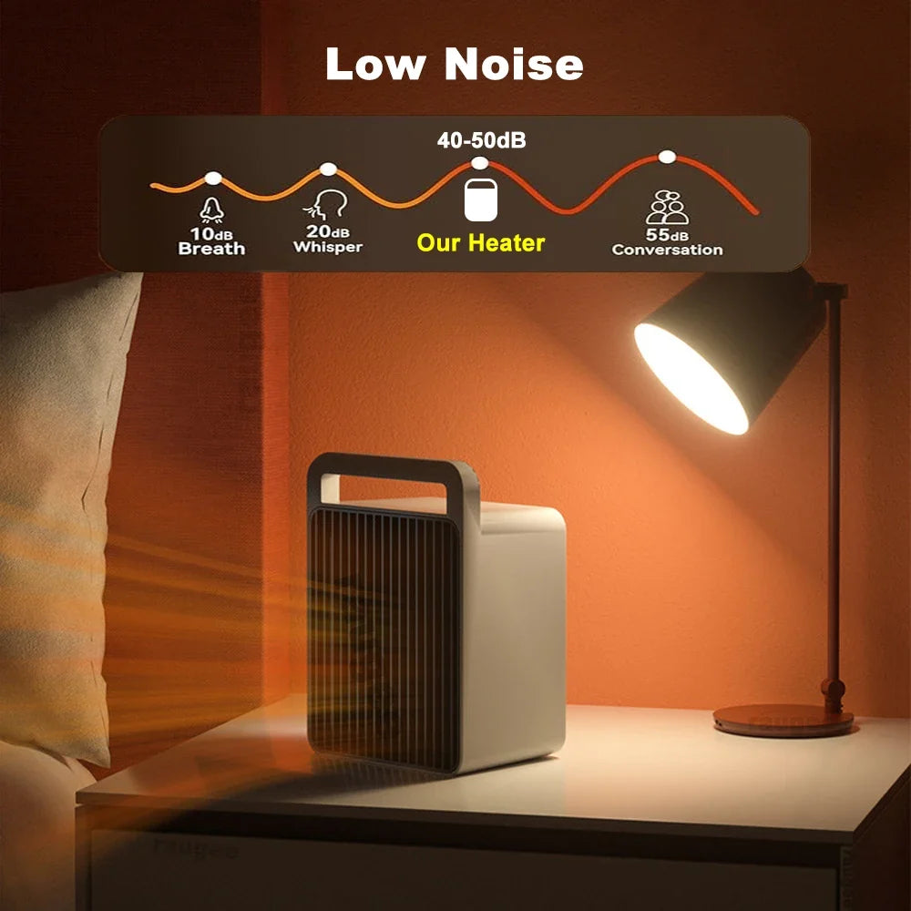 Space Heater 600W Ceramic With Automatic Shutoff