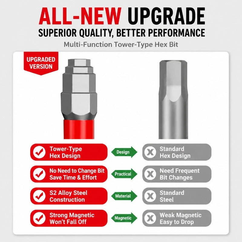 Stepped Hex Bit Set Magnetic Multi-Size S2 Alloy Steel