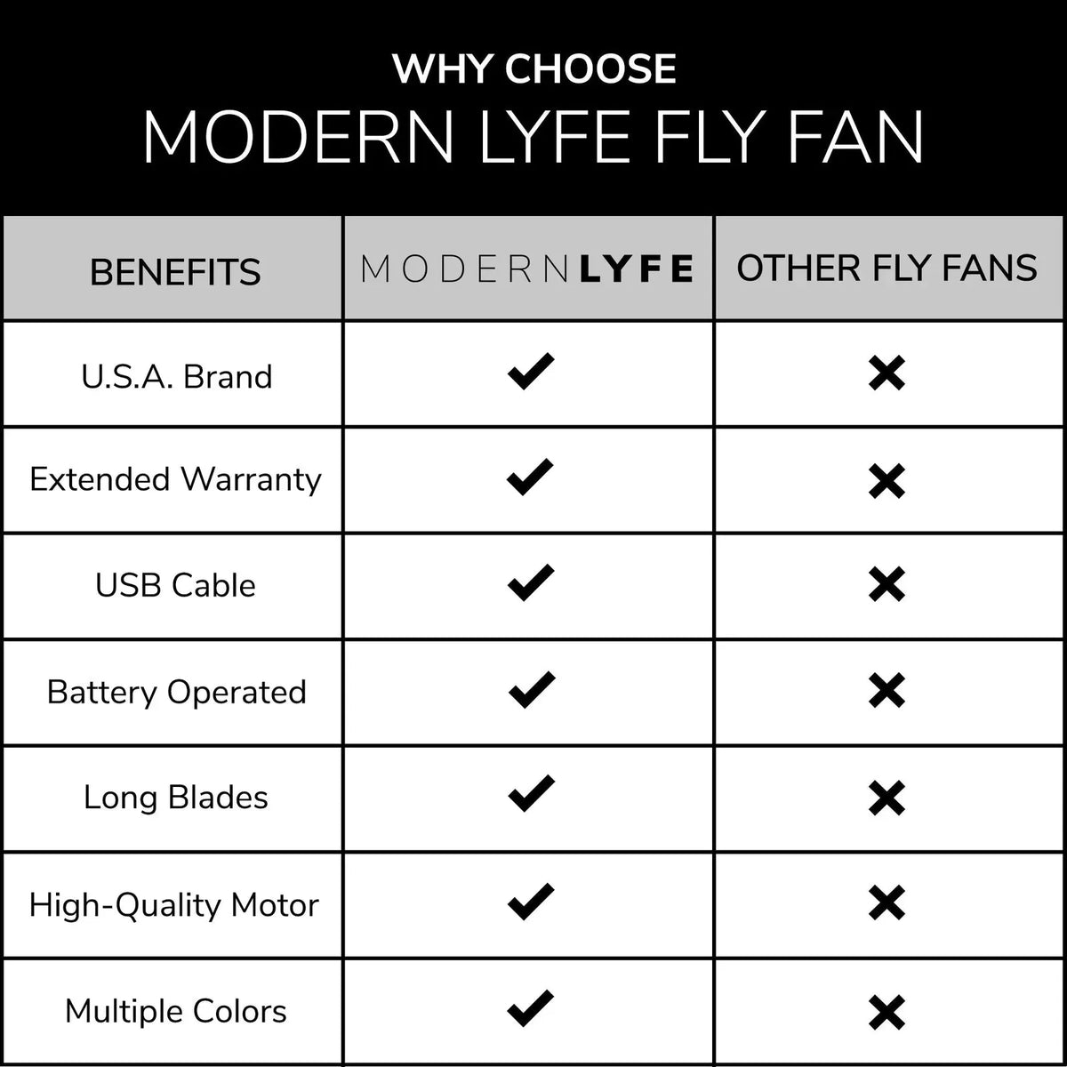 Table Fly Fan Holographic Blades USB & Battery Powered