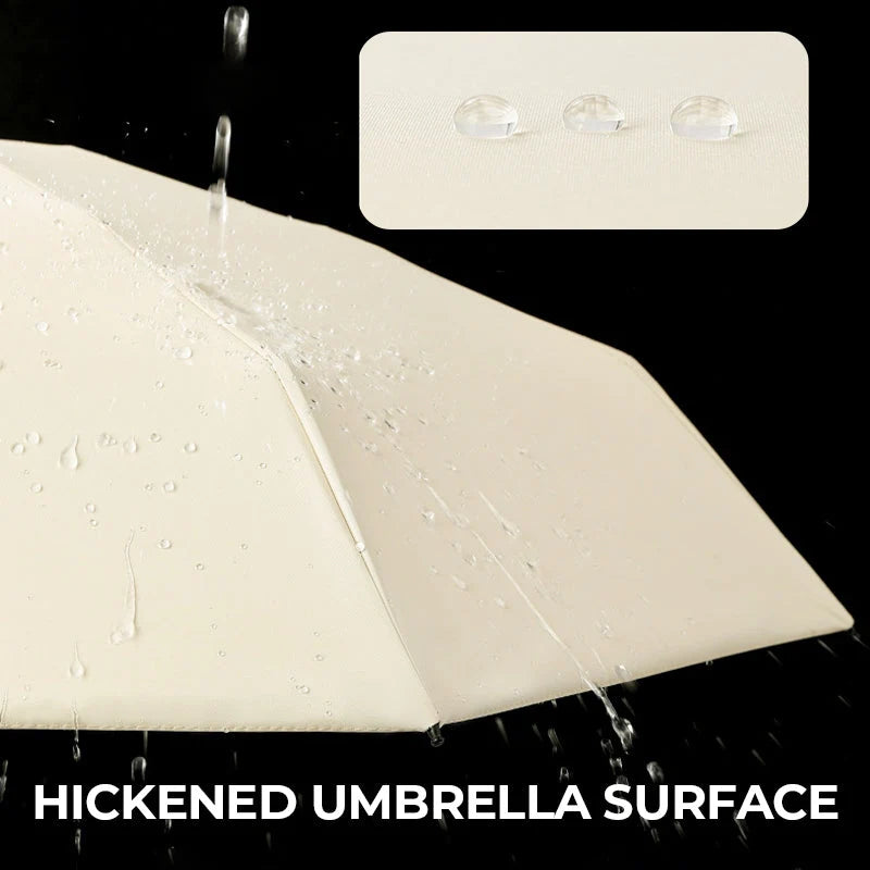 Travel Umbrella Compact Capsule UPF 50+ Wind-Resistant Canopy