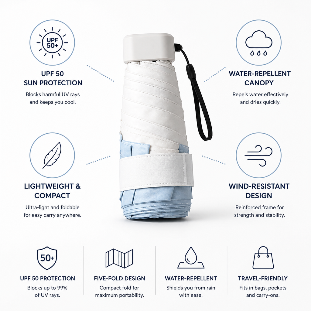UPF 50 Water-Repellent & Wind-Resistant Travel Umbrella