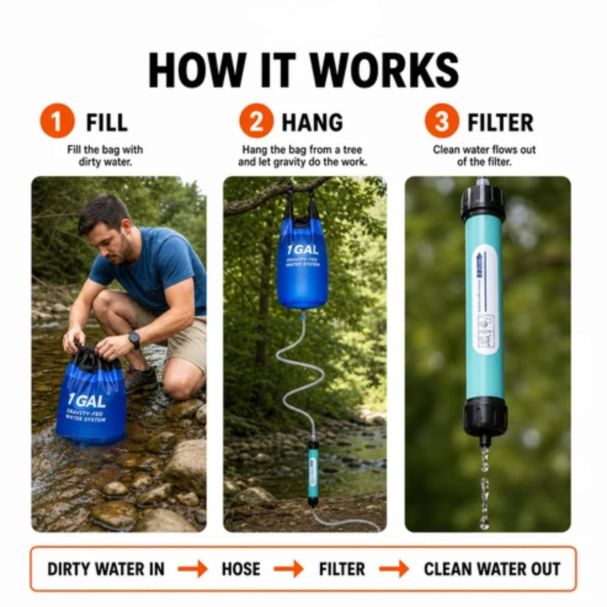 Water Filtration System Gravity-Fed Portable 1.6-Gallon Container