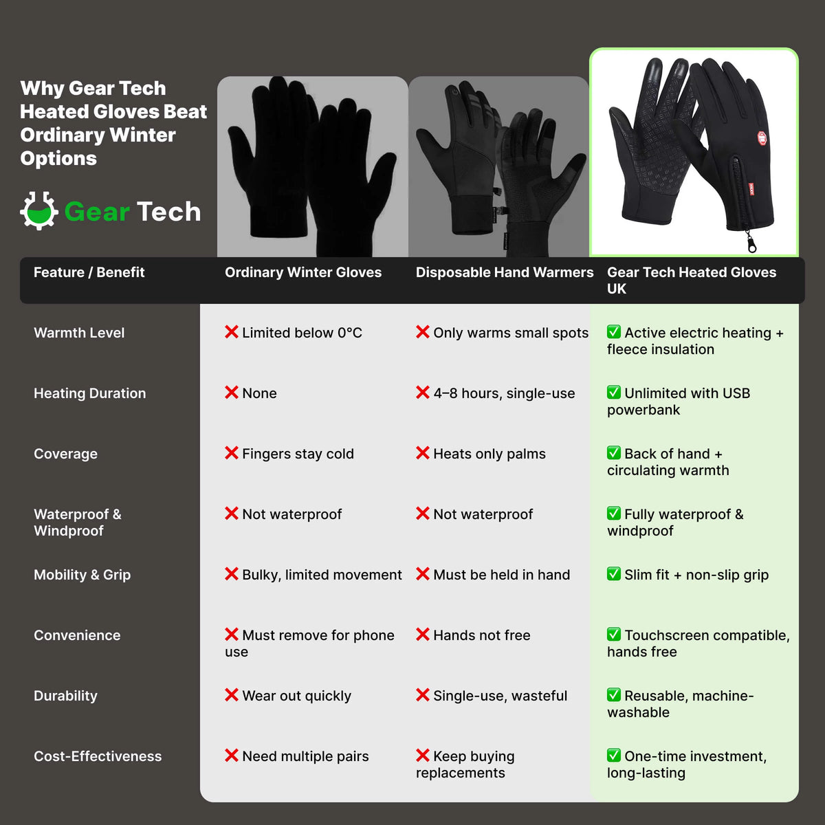 Winter Gloves Touchscreen Compatible Windproof Non-Slip Grip