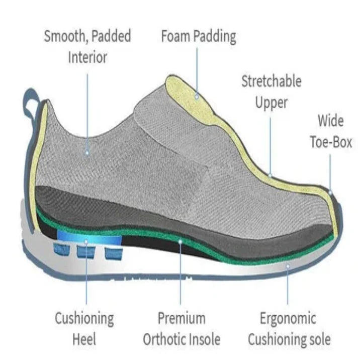 Work Shoes Arch Support Cushioned Insole Textured Grip Sole