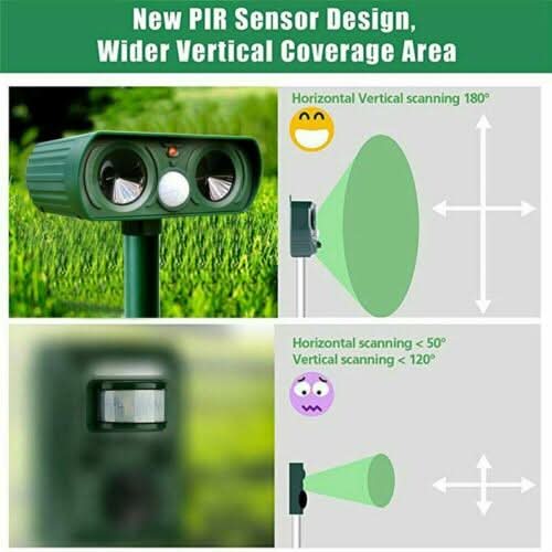 Solar-Powered Ultrasonic Animal Deterrent for Garden Safety