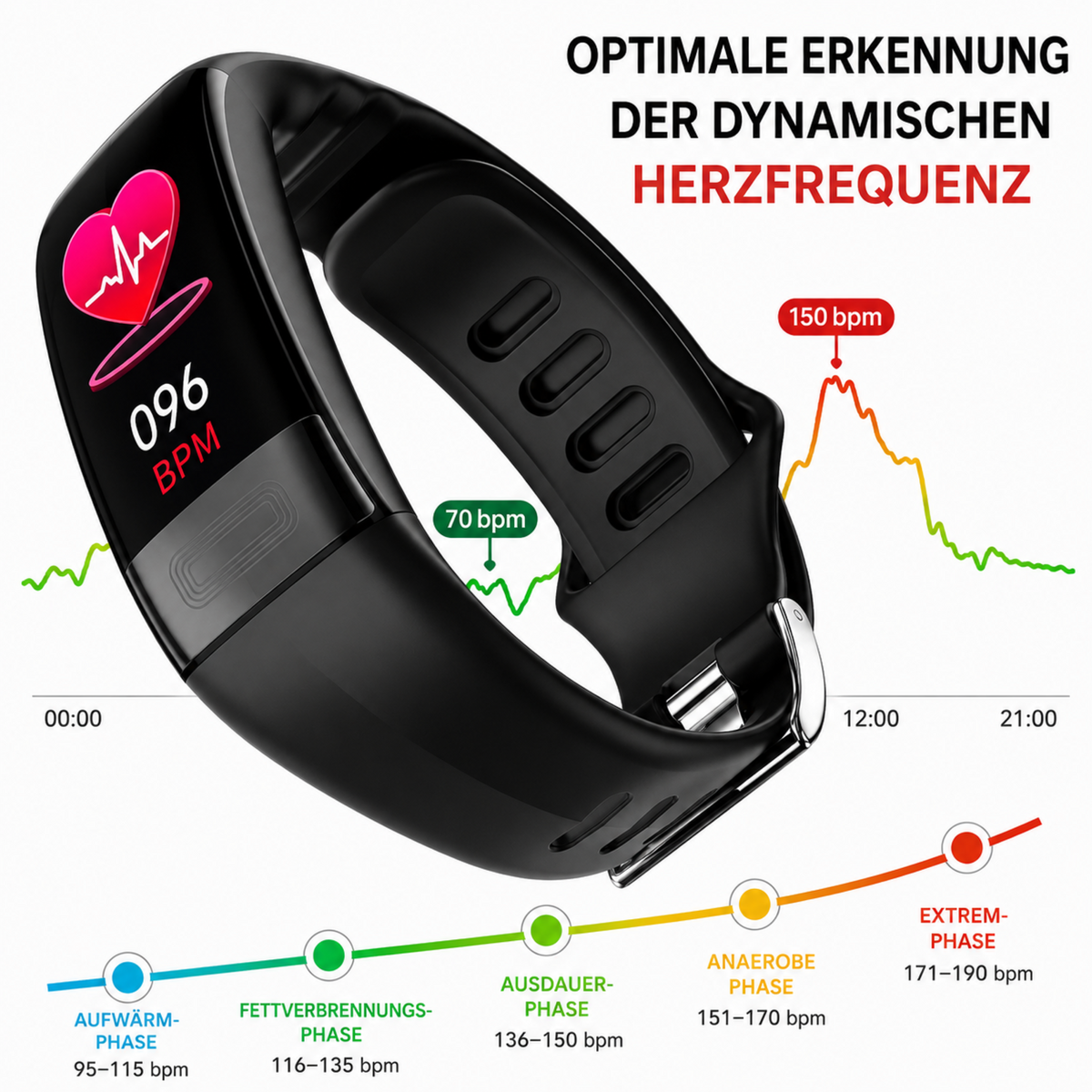 Health Monitor Smartwatch with ECG, Blood Pressure, and Sleep Tracking